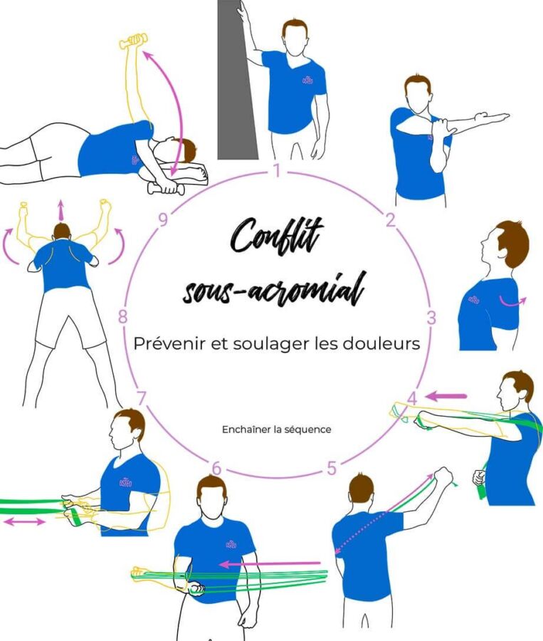 attelle épaule et bras pharmacie