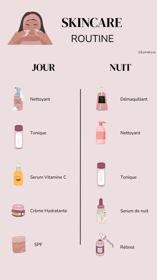 Soins de la peau routine