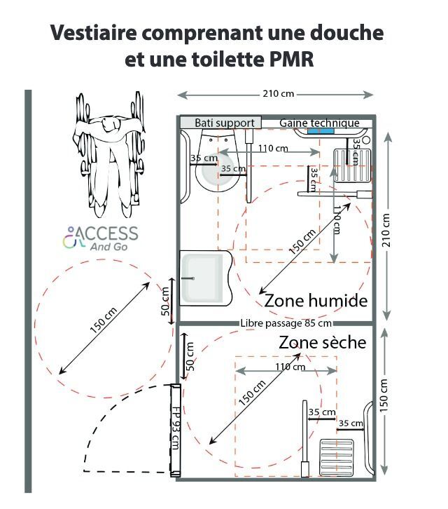 Protocole isolement sanitaire