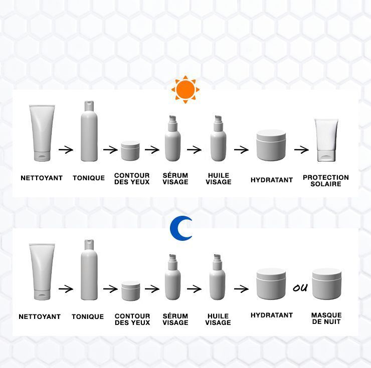 Soins de la peau routine
